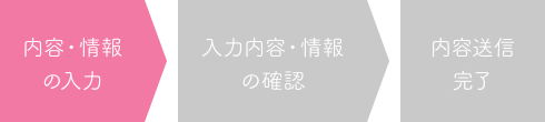 内容・情報の入力